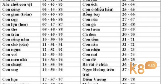 tịch số đề và ý nghĩa của các con số mới nhất 2022