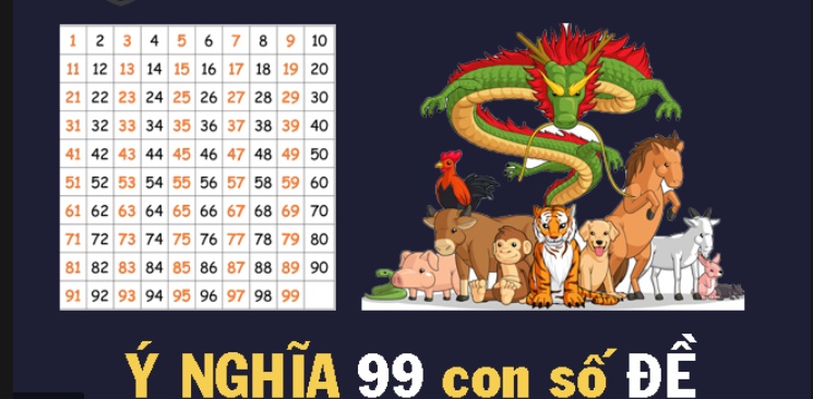 99 con số đề - Ý nghĩa thực sự đằng sau những con số đề