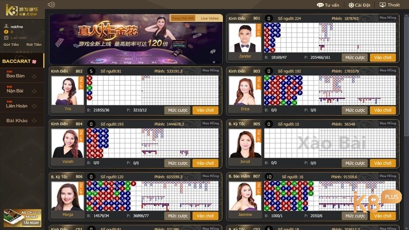 Đa dạng game tại K8 Casino