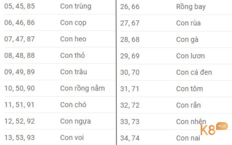 bảng các con vật