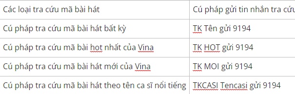 Cú pháp chuẩn để tìm nhạc chờ