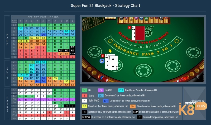 Super fun 21 mô tả một trò chơi American Hole Card