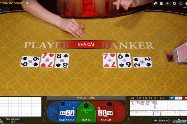 Chiến thuật baccarat là gì? Top 4 chiến thuật dễ thắng nhất