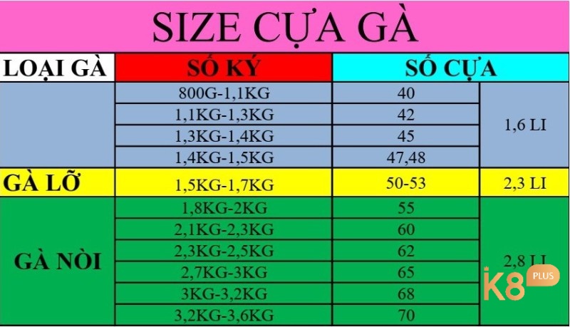 Lựa chọn size cựa phù hợp với chân gà