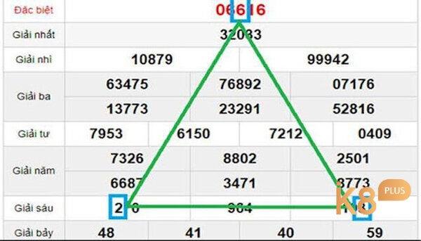 Soi cầu tam giác phù hợp với người chơi mới