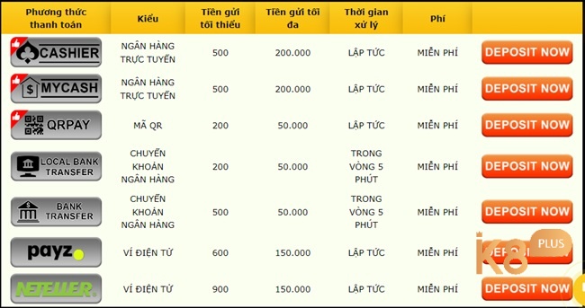 Nạp tiền tối đa 50.000 THB khi thanh toán qua Local Banking Transfer