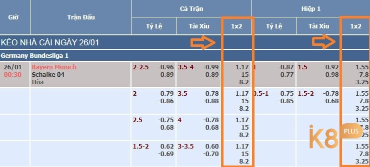 Cách đọc kèo châu Âu như thế nào? 