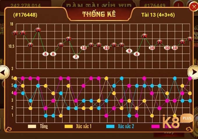 Bet thủ không nên cá cược tài xỉu online với 1 cửa quá nhiều lần 