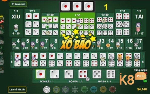 Các dạng cược trong chơi game tài xỉu đa dạng lựa chọn