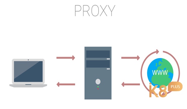 Proxy là app trung gian truy cập Bongvip bảo mật an toàn