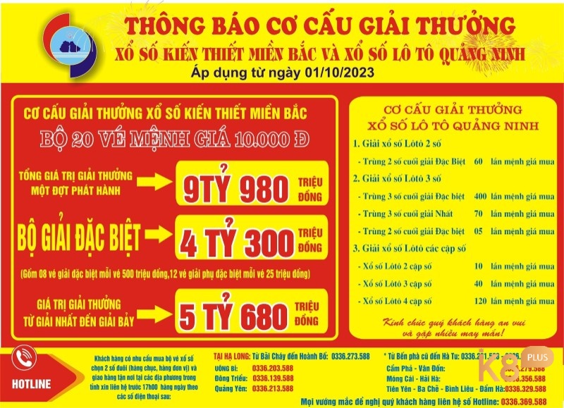 Cơ cấu giải thưởng xổ số lô tô