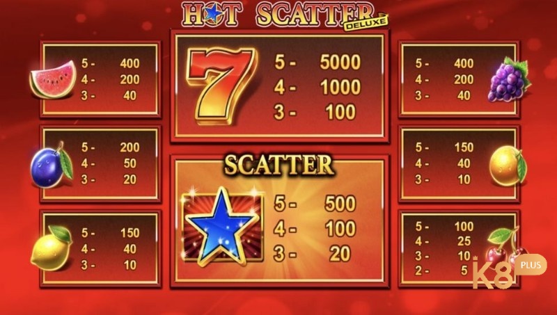 Các biểu tượng trái cây đóng vai trò chủ đạo trong Hot Scatter Hot slot